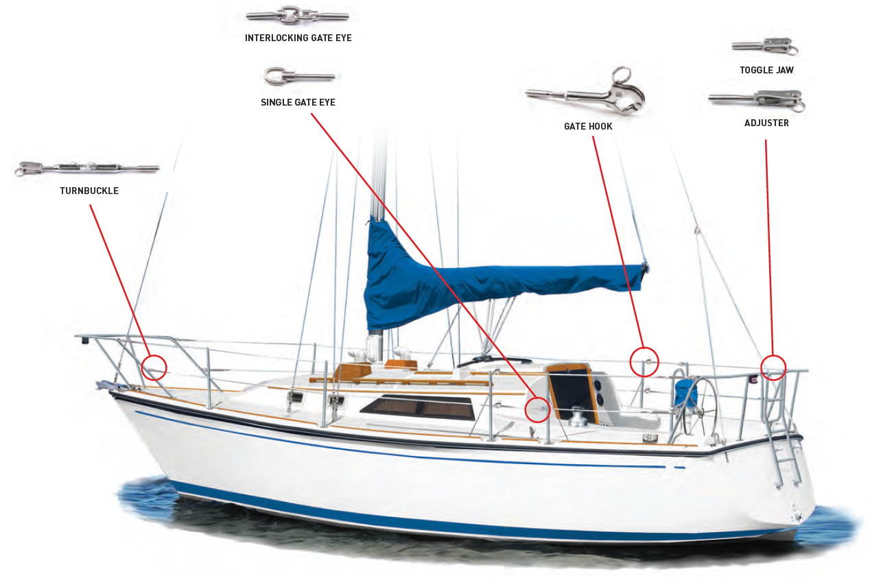 The Comprehensive Guide to Replacing Your Boat's Lifelines SendIt Sailing