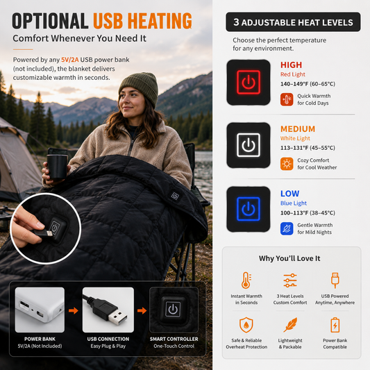 LITEGUEST Heated Camping Blanket | USB Outdoor Blanket