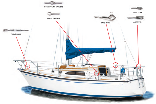 The Comprehensive Guide to Replacing Your Boat's Lifelines