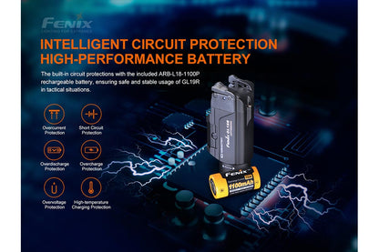 Fenix GL19R Rechargeable Tactical Light - Discontinued