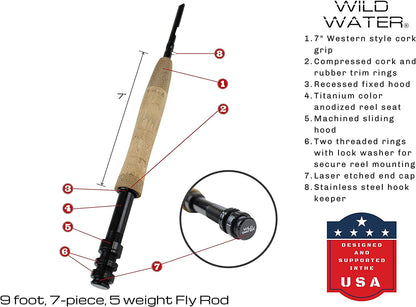 Wild Water Standard Fly Fishing Kit, 9 ft 5 wt 7 Piece Rod | SendIt Sailing