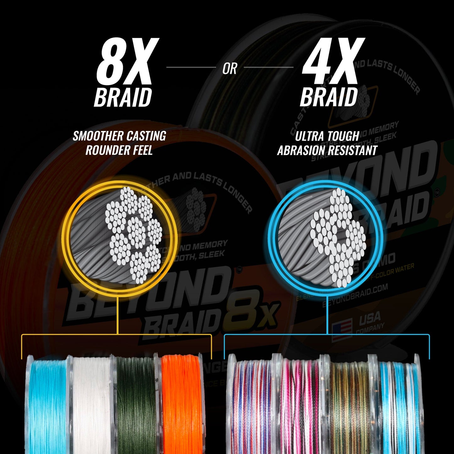 8 Strand No Fade Braided Fishing Line Series - Super Sleek & Smooth Braided Fishing Line - High Performance Fishing Line For Saltwater & Freshwater