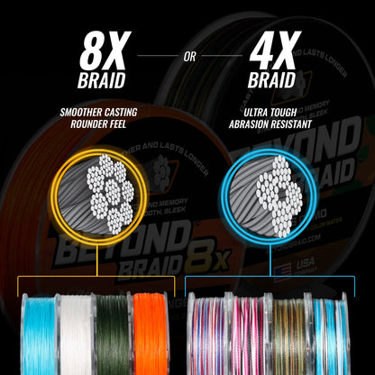 8 Strand No Fade Braided Fishing Line Series - Super Sleek & Smooth Braided Fishing Line - High Performance Fishing Line For Saltwater & Freshwater