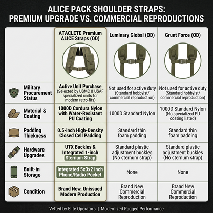 GI OD ALICE Pack Shoulder Strap Set