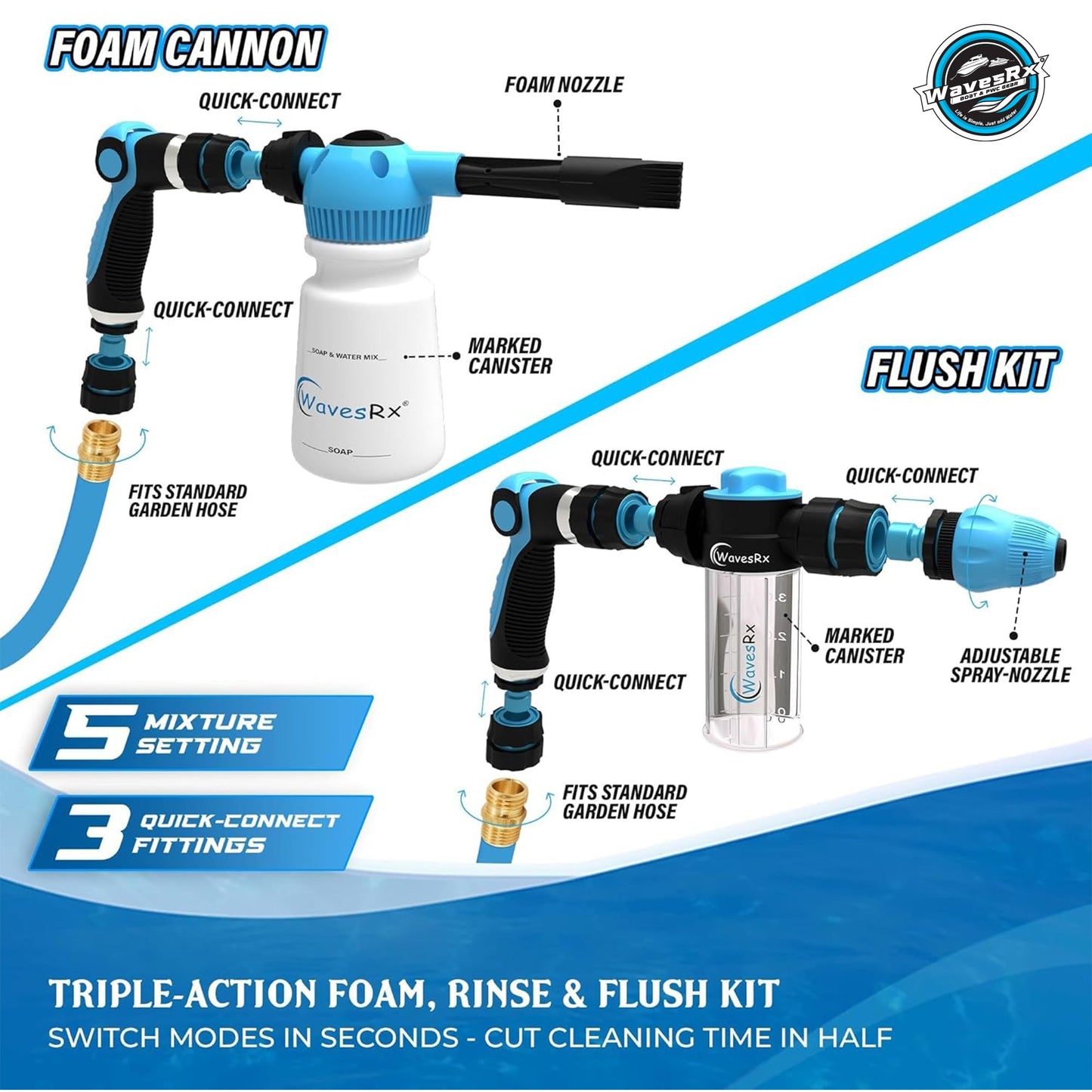 WASH & FLUSH SOAP MIXERS