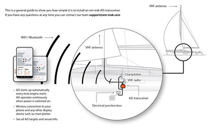 em-trak B924 Class B AIS Transceiver with WiFi, Bluetooth and VHF Antenna Splitter - 2W CSTDMA