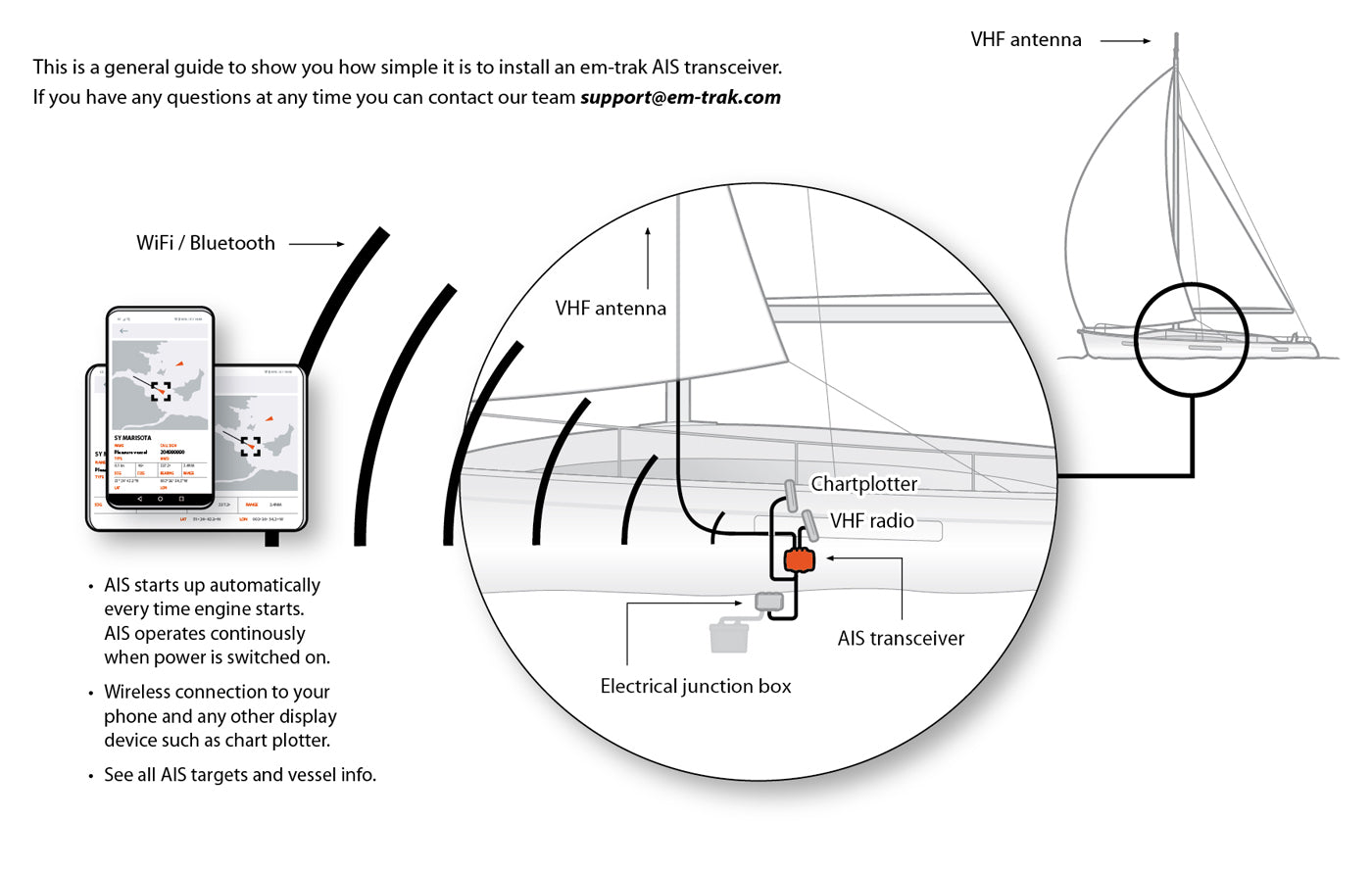 em-trak Power and Data Cable for B900 Series Transceivers