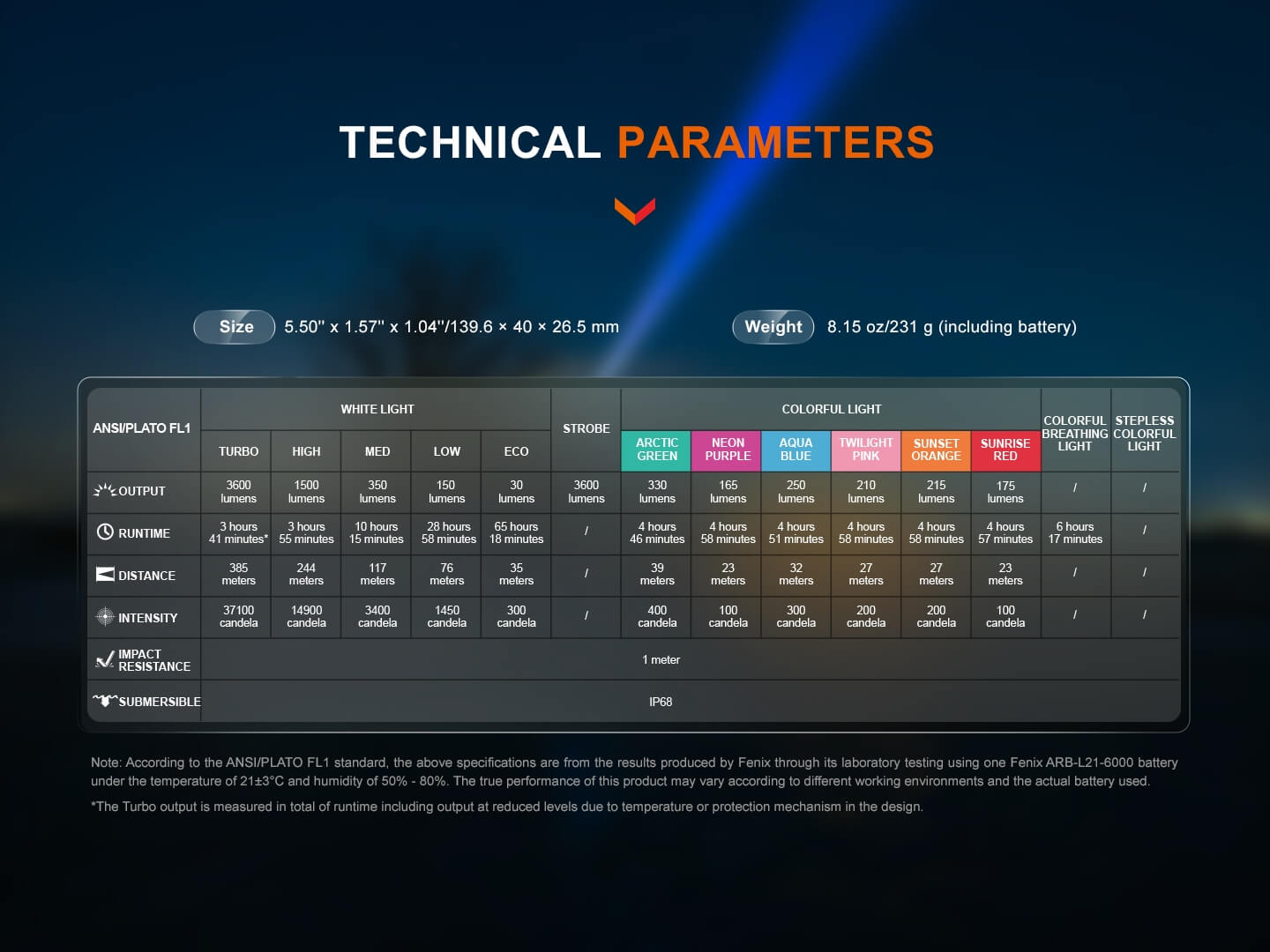 Fenix LD36R Multicolor Flashlight