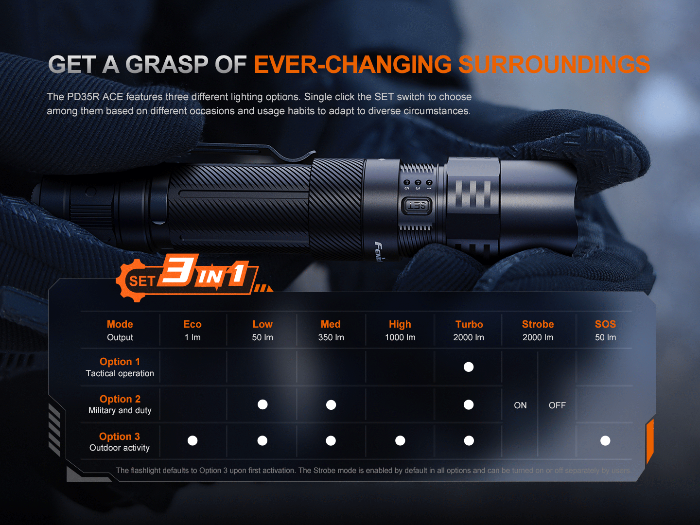 Fenix PD35R ACE Multi-mode Tactical Flashlight
