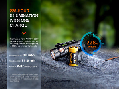 Fenix E18R V2 Rechargeable LED Flashlight