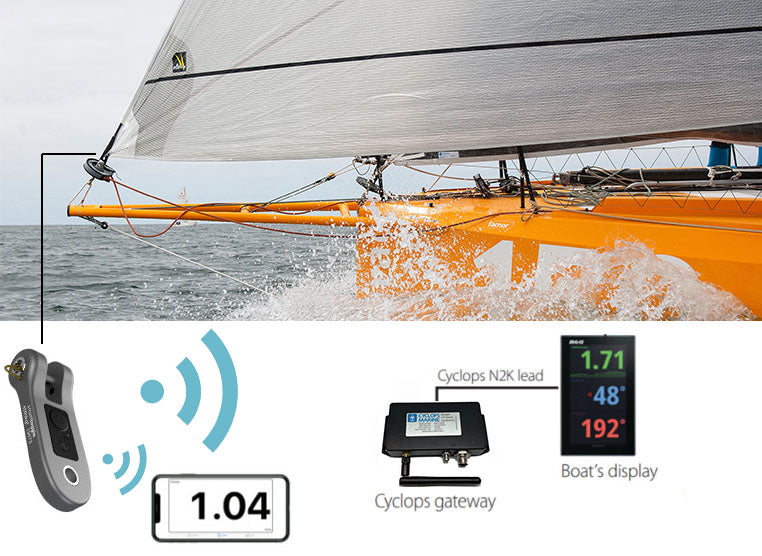 Cyclops smarttoggle Load Sensor | SendIt Sailing