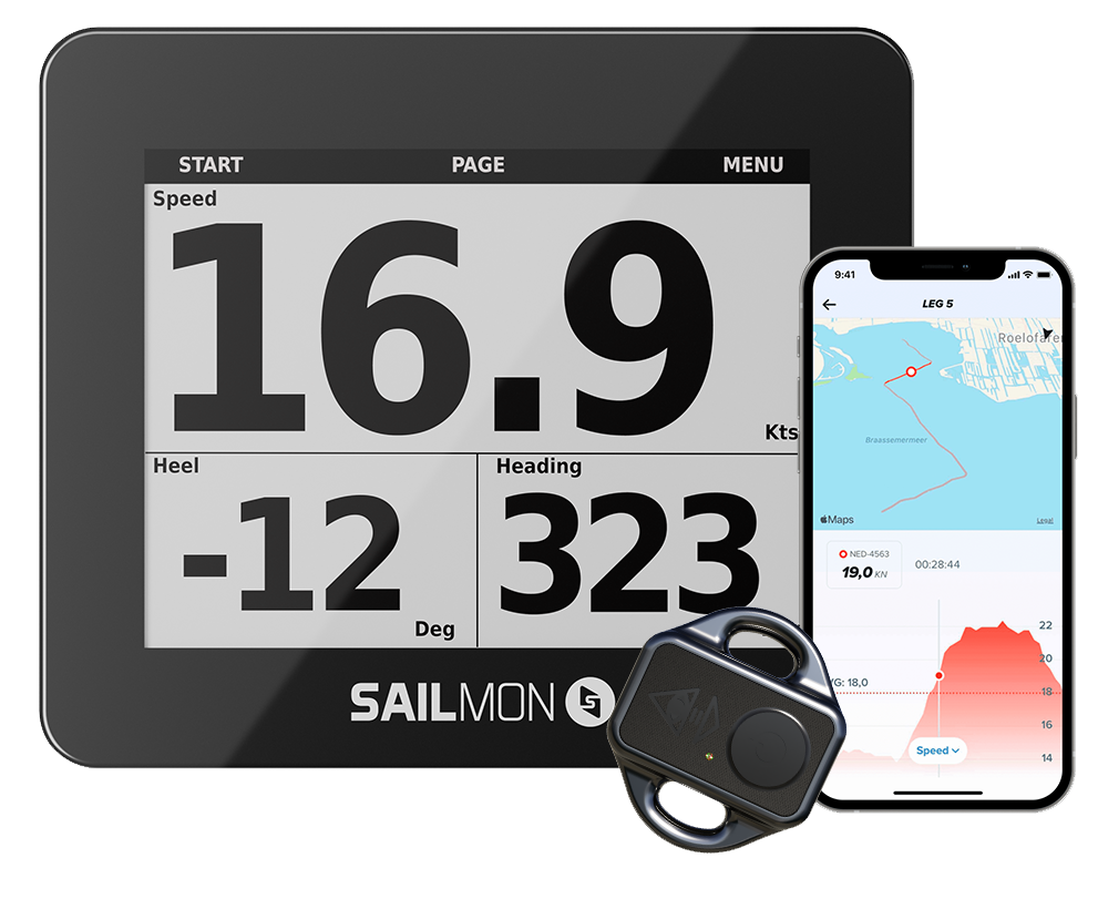 Cyclops Load Sensor Gateway | SendIt Sailing