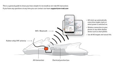 em-trak A200 Class A AIS Transceiver