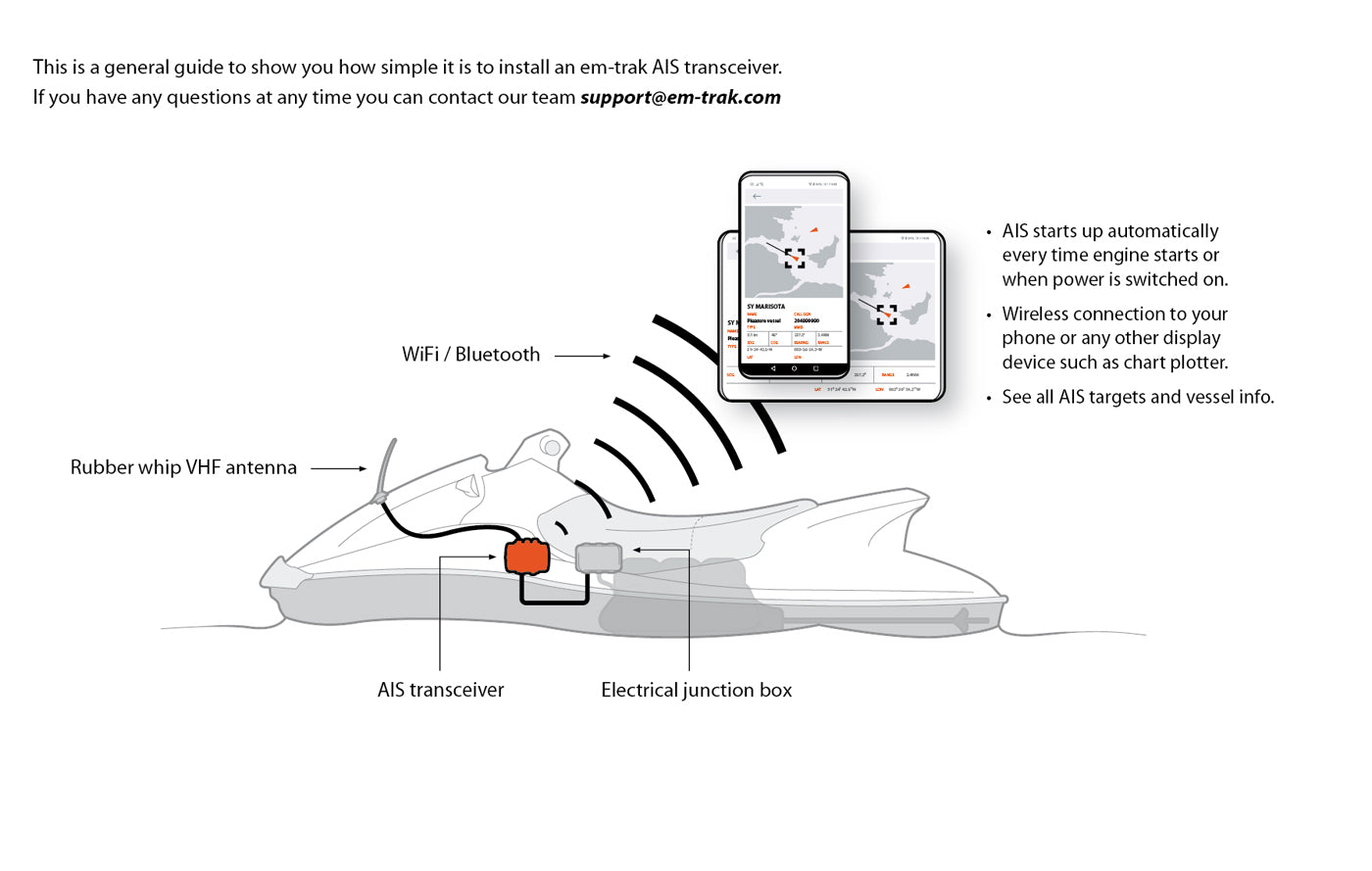 em-trak SART100 AIS Search and Rescue Transponder