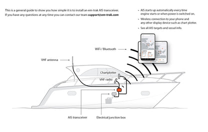 em-trak A200 Class A AIS Transceiver