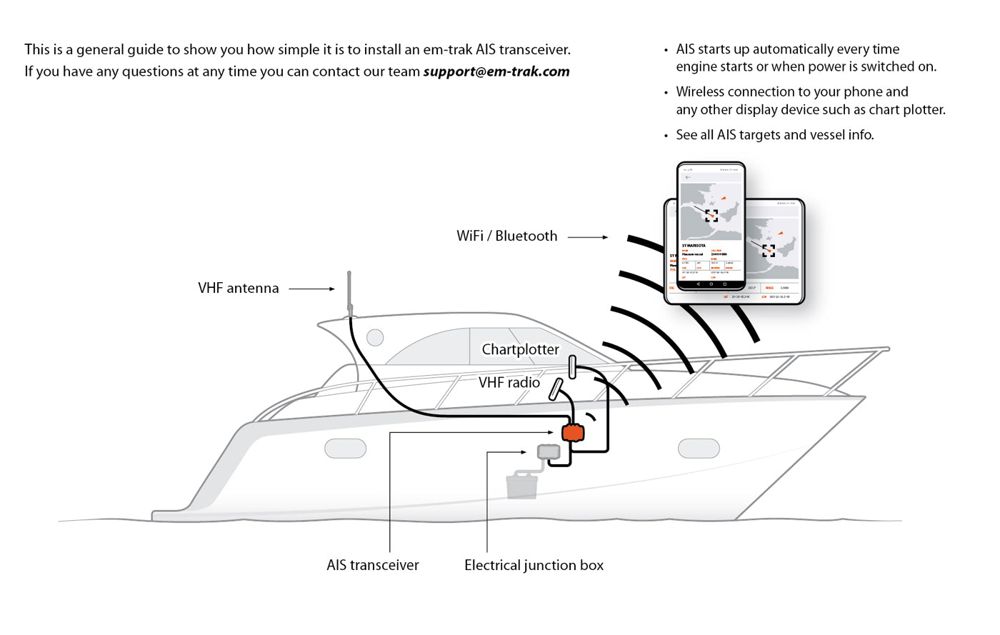 em-trak B923 Class B AIS Transceiver with VHF Splitter - 2W CSTDMA