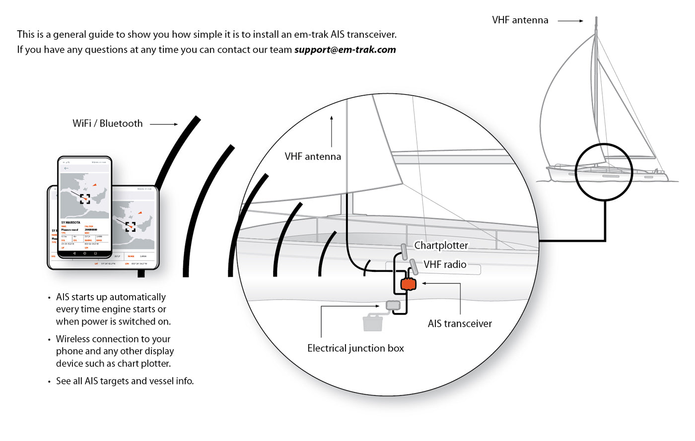 em-trak B922 Class B AIS Transceiver with WiFi and Bluetooth Wireless Connectivity - 2W CSTDMA