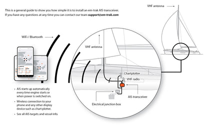 em-trak B922 Class B AIS Transceiver with WiFi and Bluetooth Wireless Connectivity - 2W CSTDMA