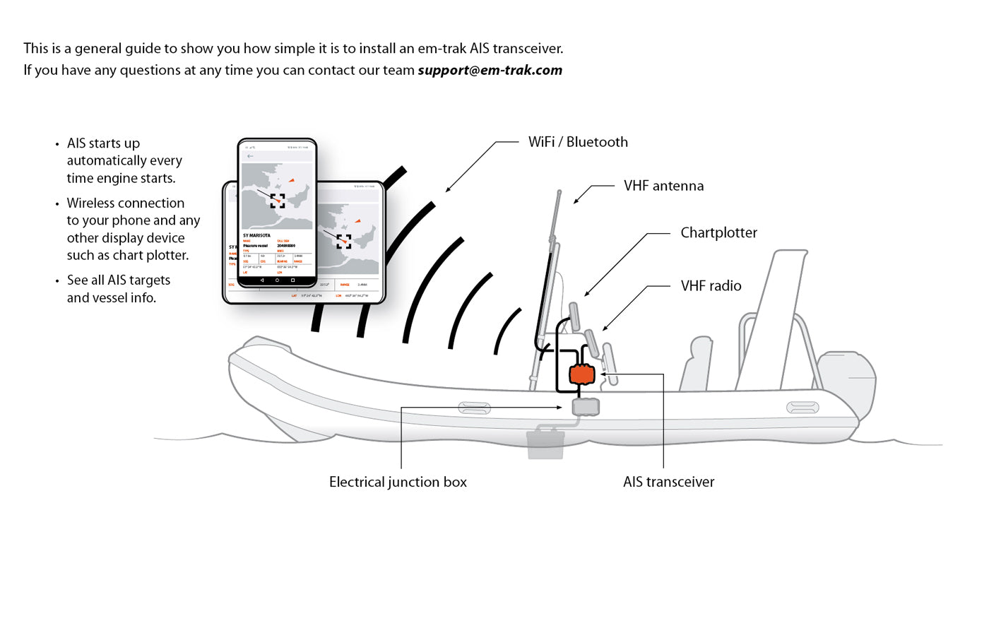 em-trak B954 Class B AIS Transceiver - 5W SOTDMA with WiFi, Bluetooth, and VHF Antenna Splitter