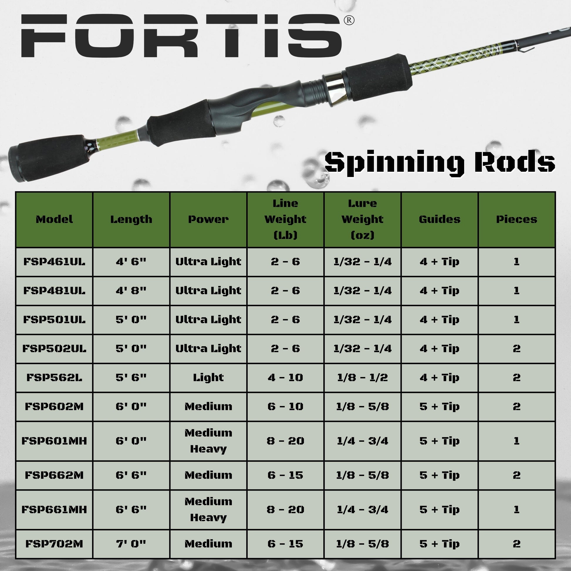 Wild Water Fly Fishing FORTIS 6ft Medium Heavy Action 1 Piece Spinning Rod and 4000 Spinning Reel Package (FSP601MH) | SendIt Sailing