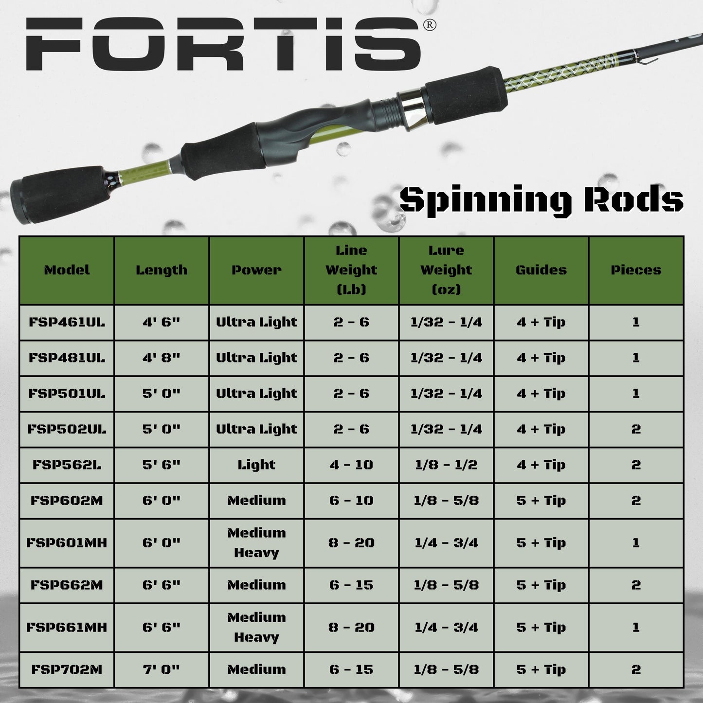 Wild Water Fly Fishing Fortis 5ft Ultra Light Action 2 Piece Spinning Rod | SendIt Sailing