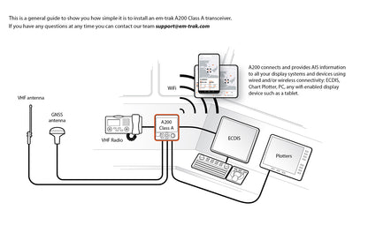 em-trak A200 Class A AIS Transceiver