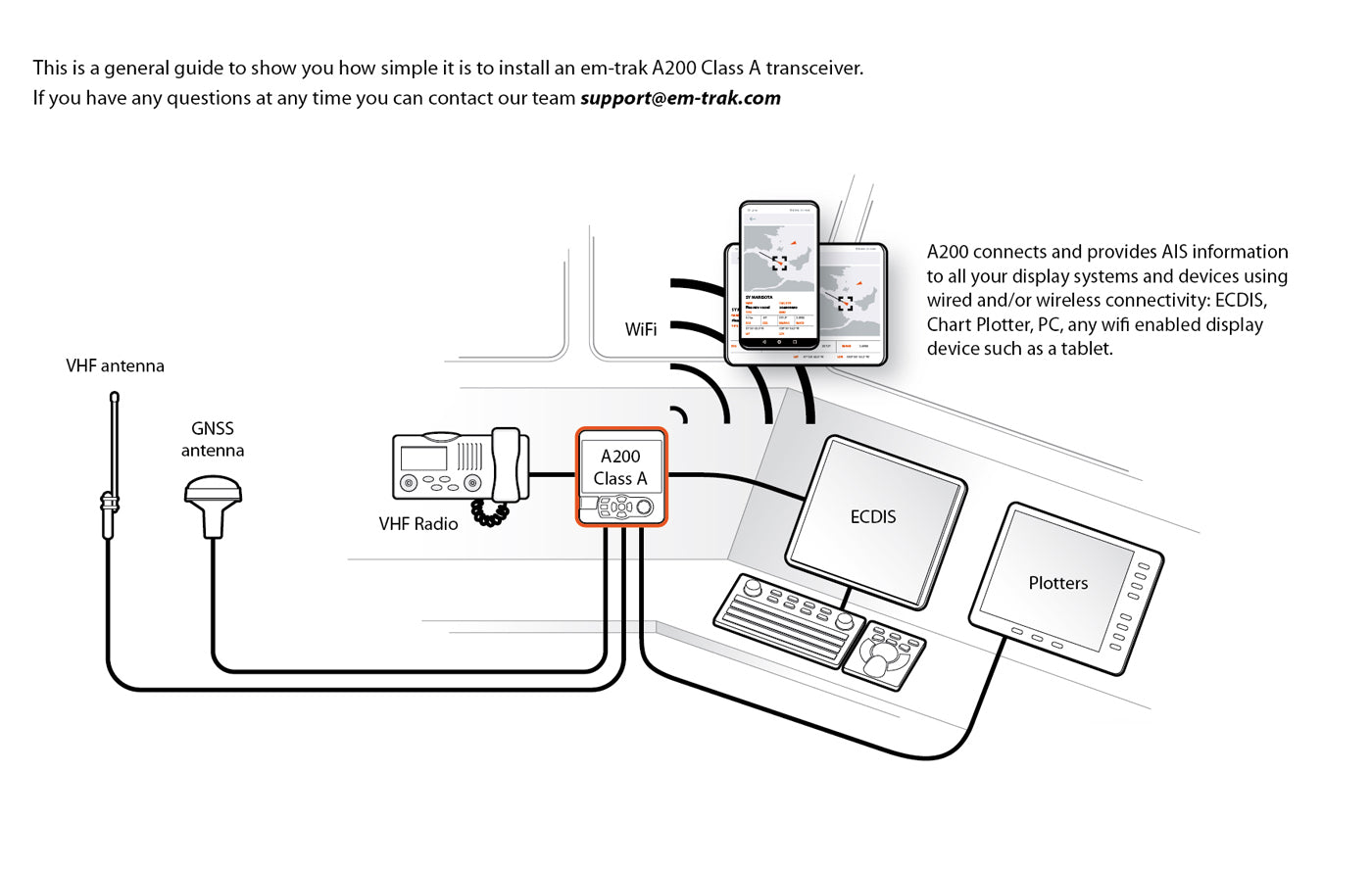 em-trak B923 Class B AIS Transceiver with VHF Splitter - 2W CSTDMA