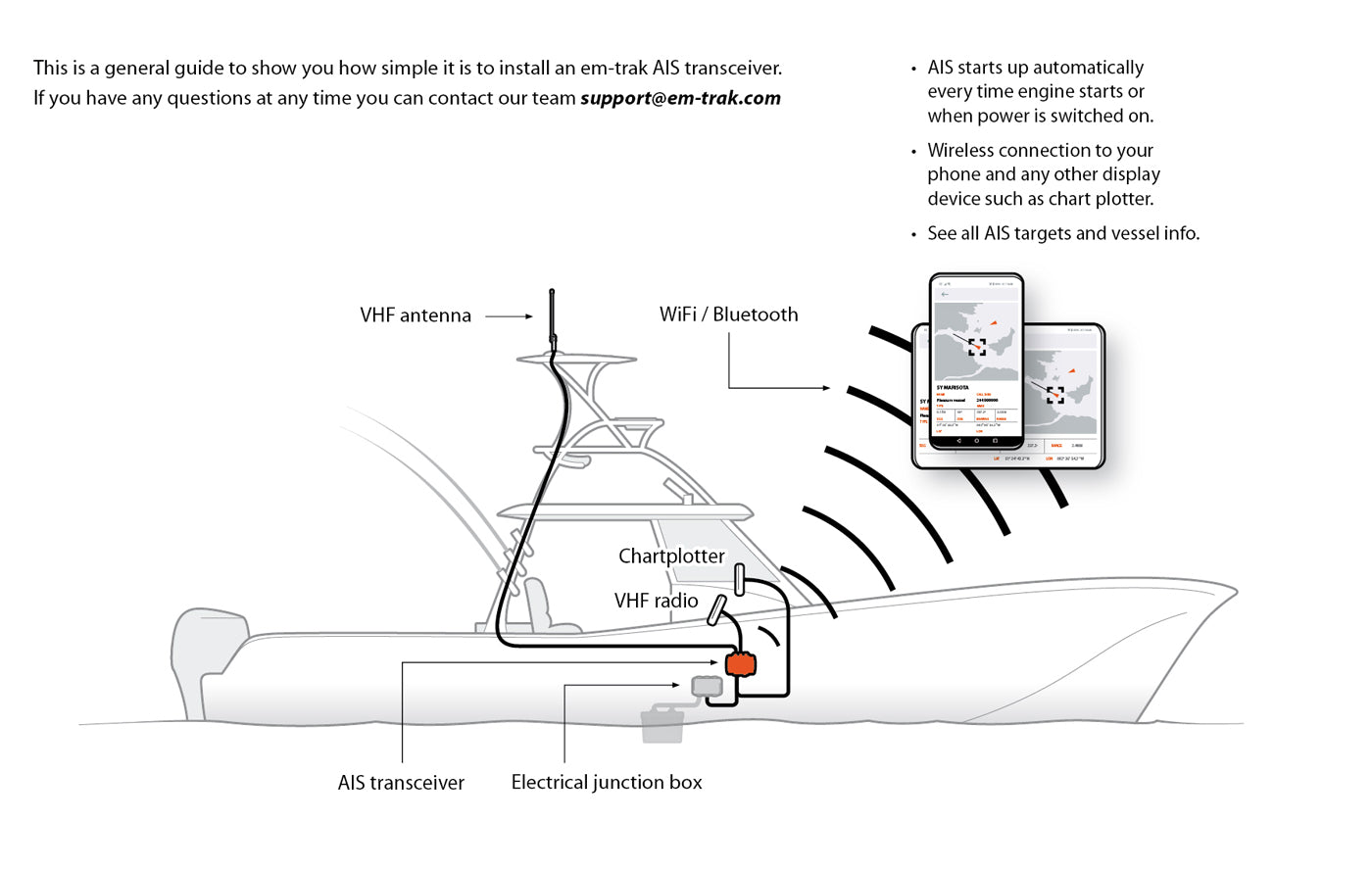 em-trak B921 Class B AIS Transceiver - 2W CSTDMA