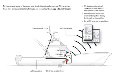 em-trak B952 Class B AIS Transceiver - 5W SOTDMA, WiFi and Bluetooth