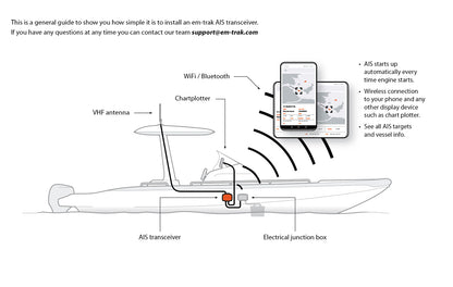 em-trak A200 Class A AIS Transceiver