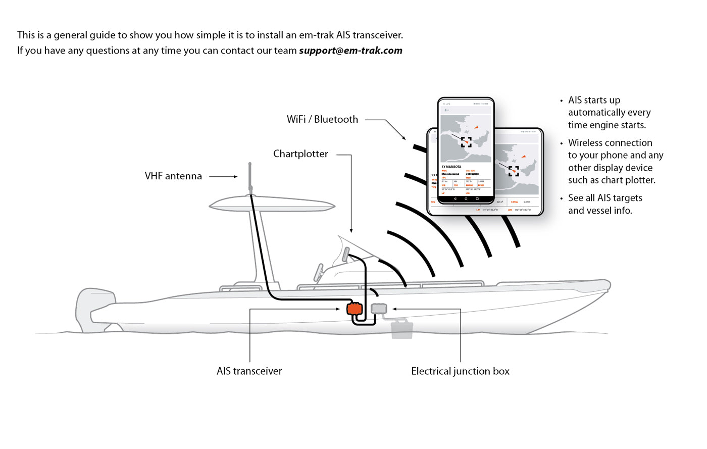 em-trak B922 Class B AIS Transceiver with WiFi and Bluetooth Wireless Connectivity - 2W CSTDMA