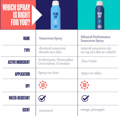 Mineral Performance Sunscreen Spray