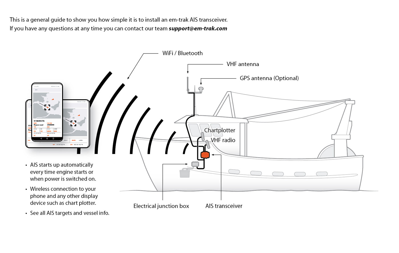 em-trak B951 Class B AIS Transceiver - 5W SOTDMA