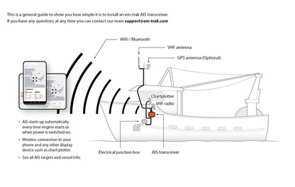 em-trak B954 Class B AIS Transceiver - 5W SOTDMA with WiFi, Bluetooth, and VHF Antenna Splitter