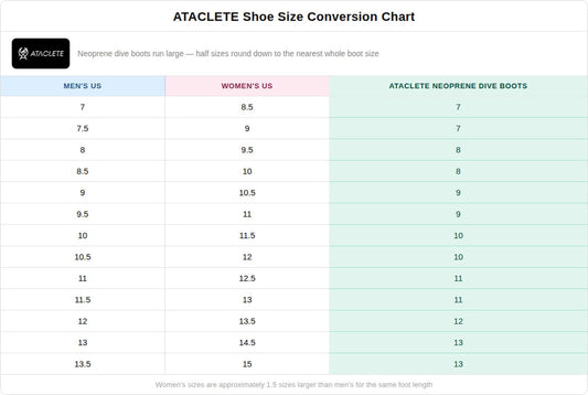 ATACLETE 3mm Neoprene Dive Boots