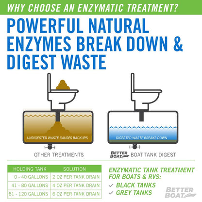 Better Boat Boat Enzymatic Toilet Tank Digest