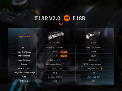 Fenix E18R V2 Rechargeable LED Flashlight