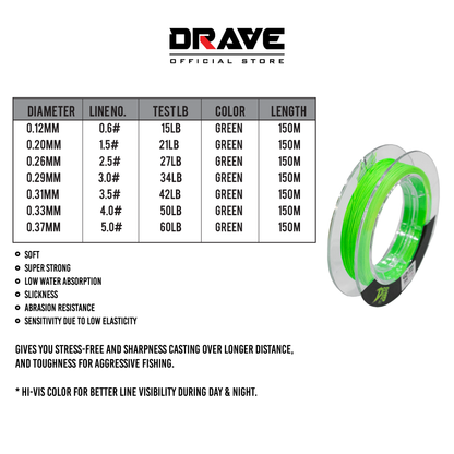 X9 Braid Fishing Line