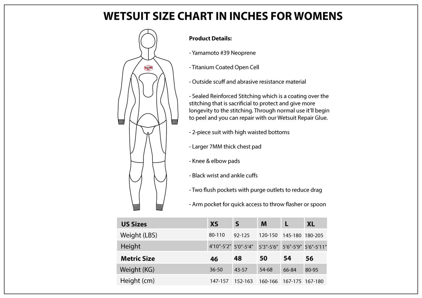 Mamba Wetsuit (Womens)
